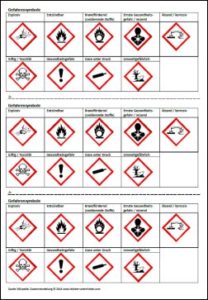 Handout Gefahrensymbole - Leichter Unterrichten