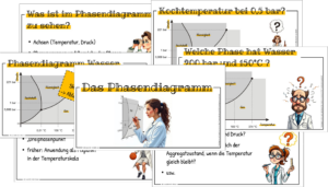 Phasendiagramm Erklärung und Beispiele